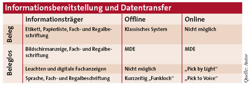 fuh_tabelle_infodat